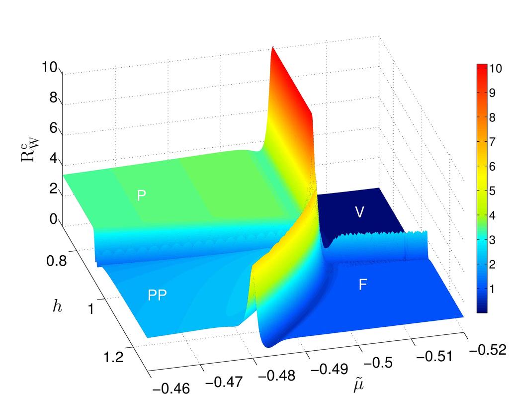 { R s,c quantum fluctuation const. for FL, SL, TLL, W = thermal fluctuation = QC for, Non FL. RW sl = ( ) v Ns wl v2l ( +.