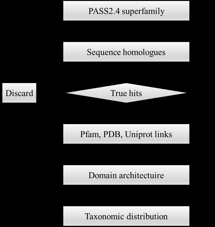 Electronic Supplementary Material (ESI) for Molecular Omics.