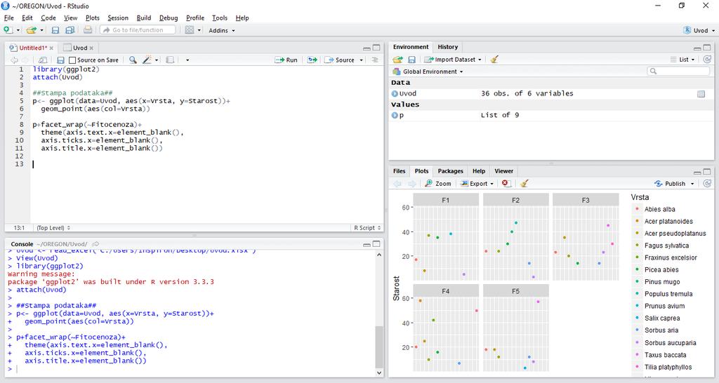 ##Stampa podataka## p <- ggplot(data=uvod, aes(x=vrsta, y=starost))+ geom_point(aes(col=vrsta)) p+facet_wrap(~fitocenoza)+ theme(axis.text.x=element_blank(), axis.ticks.x=element_blank(), axis.title.