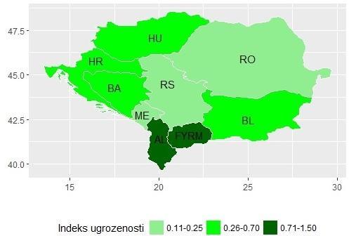 Приказ учитаног документа је следећи: region Indeks.ugrozenosti 1 Albania 0.71-1.50 2 Bosnia and Herzegovina 0.26-0.70 3 Bulgaria 0.26-0.70 4 Croatia 0.26-0.70 5 Hungary 0.26-0.70 6 Macedonia 0.71-1.50 7 Montenegro 0.