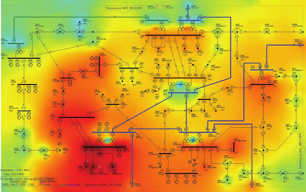 Споредба на напоните во преносната мрежа
