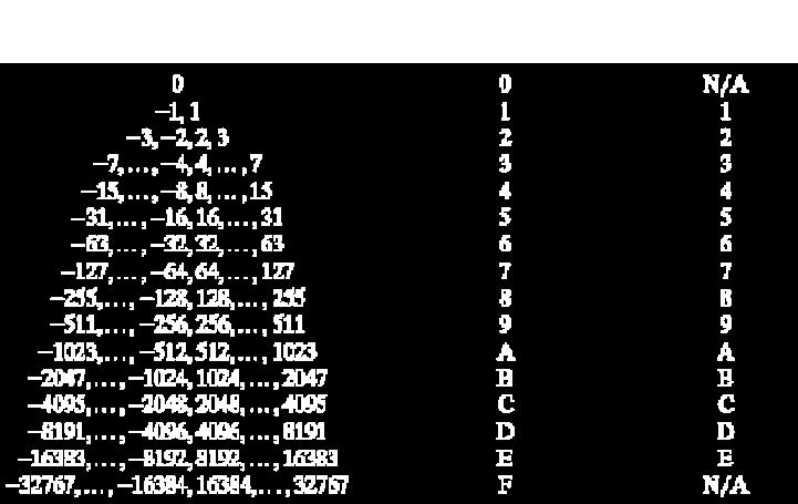 گروهبندیمقادیر Table is from slides at