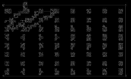 Codeword for the DC coefficient DIFF = 31-28 = 3 CAT = 2