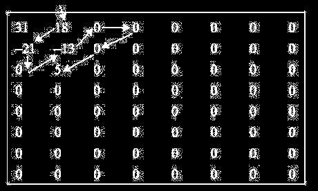 Codeword for the AC coefficients AC=18 the codeword for (,