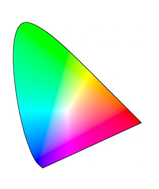 Bay Area Compliance Laboratories Corp. (Dongguan) CIE 1931 x y Chromaticity Diagram 0.9 0.8 0.7 0.6 0.5 0.4 0.3 0.2 0.1 0 0 0.1 0.2 0.3 0.4 0.5 0.6 0.7 0.8 7-Step Chromaticity Quadrangles 0.45 0.40 0.