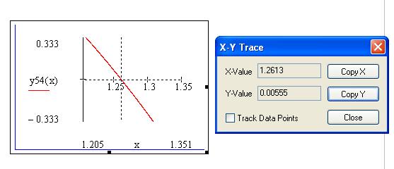 9 y54( x) 5 3 35 x x0 := 6 55 pav Funkcijos y57(x) grafikas ties tašku y54:=0 7) pakartoję 4 veiksmą ir pelės rodyklę perkėlę ties komandų matricos Graph trečia piktograma langą x-y Trace ir