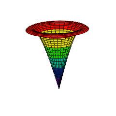 v) := y( u) sin( v) S5x := CreateMesh( F5x, G5x, H5x, 0,, π, π, 30) F5y( u, v) := u sin( v) G5y( u, v) := u cos( v) H5y( u, v) := y( u) S5y := CreateMesh( F5y, G5y, H5y, 0,, π, π, 30) [ ] S5x S5y 5