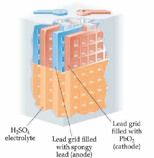 Baterije olovni akumulator Olovni akumulatori se mogu puniti (iz