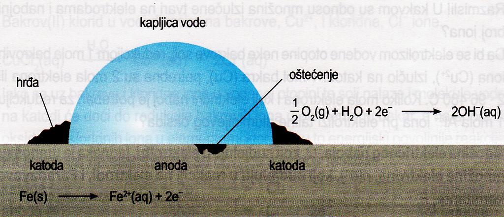 Korozija metala = elektrohemijsko trošenje metala uvek