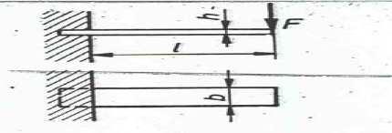 216. Одрeдити напон смицања за уздужни клин без нагиба 14x9x80, t = 40 KN, К А =1.2 3 τ s = t K A / l k b = 40000x1.2 / 66x14 = 51.95 N/mm 2... 2 l k = l b = 80 14 = 66 mm... 1 217.