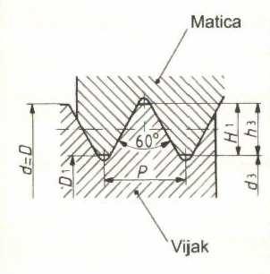 5 je метрички навој ситног корака који износи 1.5 mm, називног 2 пречника 20 mm 28.Навој T R 32x6 je трапезни навој, називног пречника d = 32 mm. 2 29. Објаснити ознаку вијка M12x30-5.6 JUS M.B1.