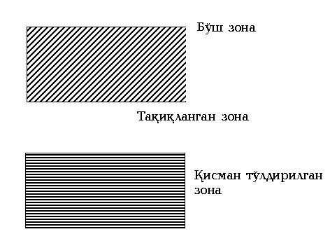 Соддалаштирилган энергетик схемада валент электронлар томонидан ишгол этилган зона (валент зона) ва бу зонага энг якин булган рухсат этилган зона (буш зона) ифодаланади, халос.