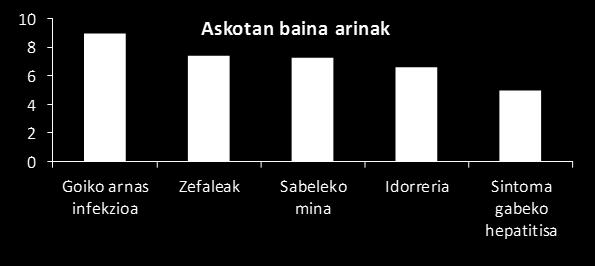 -Elkarrekintza esanguratsuak: - Zitokromo P450 inhibitzaile guztiek (eritromizina, fibratoak, ketokonazolak, etab.) indartu egiten dute estatinen toxikotasuna.