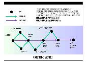 1. (a) (b) (c) Slika 1.1. Osnovni oblici mrežnih dijagrama u projektnom menadžmentu.