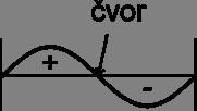 Ψ(r,φ,θ ) = R(r ) Y(φ,θ ) funkcija funkcija radijalne ugaone raspodele raspodele s-orbitale: Y(φ,θ ) = 1 Ψ = R (r) sferna