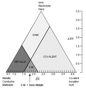 Chemistry Reference Tables p.