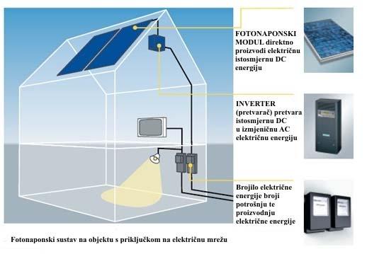 m laminat kristal + vafer U tablici su prikazani dostupni podaci energetske amortizacije za različite tehnologije fotonaponskih ćelija, sa svojim pripadajućim učinkovitostima u danim godinama