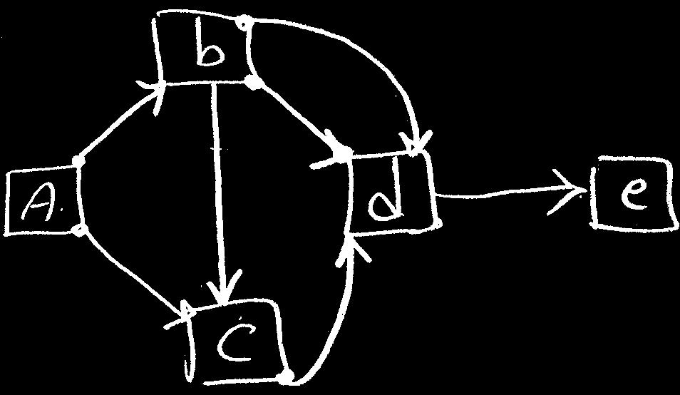 4. c,b LFb