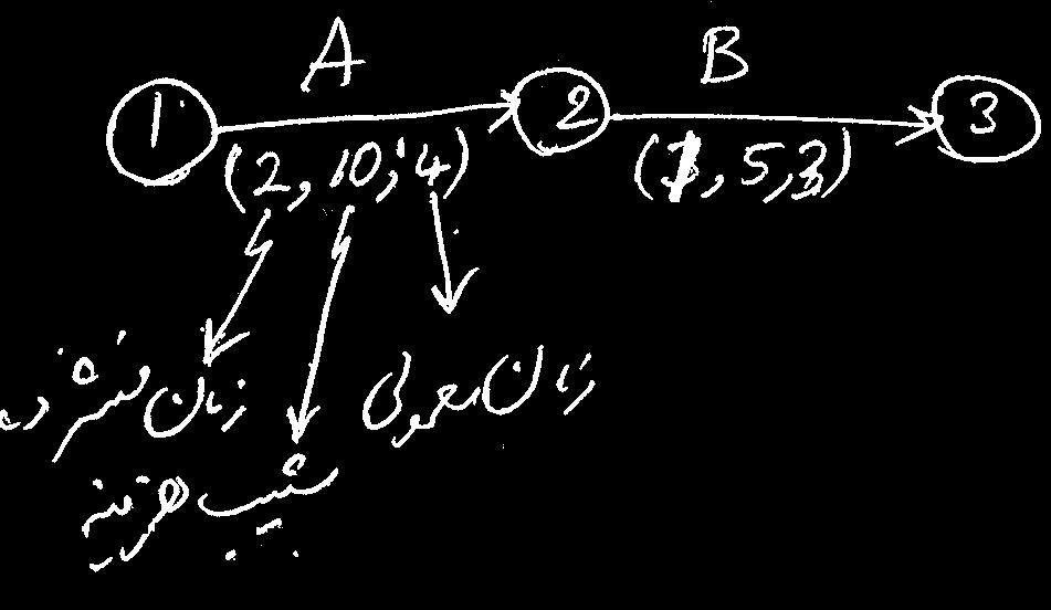 t1 t2 da t2 t3 db 2 da 4 1 db 3 d A,B,t1,2,3 0 2 da da 1 db 3 t1+ t2 = t3 t1 t3 0,dA,B 0.