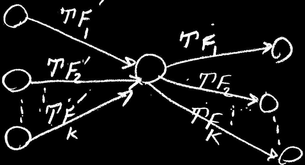 K,0} = Max { TF,TF,.