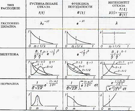 На исти начин могу се утврдити и други рангови појединих резултата. Најчешће се иде на рангове од 5% и 95%. Ти рангови означавају део популације која одговара датој кумулативној учестаности.