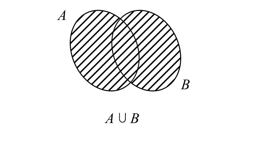 ПРИМЕР 4: Дефинисати скуп A чији су елементи парни бројеви између 1 и 30, као и скуп B чији елементи задовољавају услов x B x x N 10 x 40 N. Користити бројач.