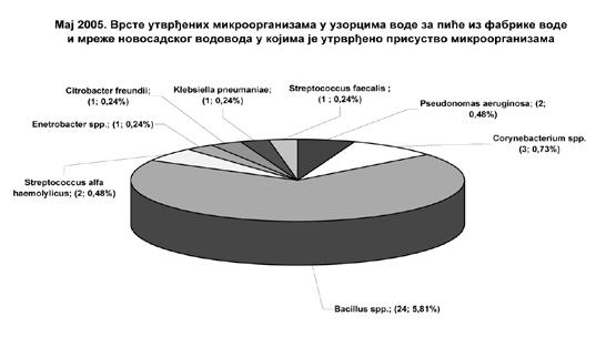 један исти узорак може бити неисправан због присуства више