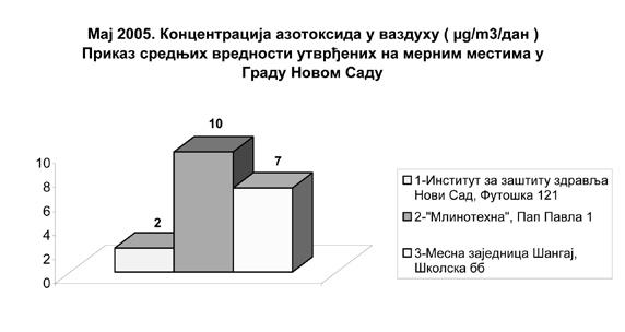 0 0,00 28 10 22 0 25 0 0,00 28 7 36 0 55 0 0,00 Збирни подаци 81 7 21 0 28 0 0,00 Максимална вредност