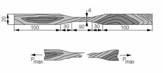 Survetugevuse määramiseks kasutatakse prismakujulist proovikeha, mida surutakse kuni puidu kiud painduvad ja nihkuvad kõrvale (joonis 4.).