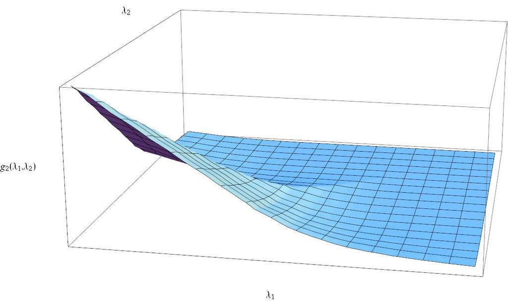 A Differentiable distribution