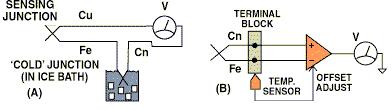 Tensiunile termoelectrice (mv) generate de termocuplurile industriale uzuale Temperatura ( o C) U (mv) Tip N +Nicrosil Nisil Tip T +Cu Constantan Tip J +Fe Constantan Tip E +Cromel Constantan Tip K