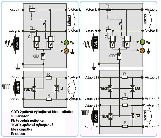 Oranžová kontrolka signalizuje pripojenie ochrany Parasurge na uzemnenie elektroinštalácie. Adaptér sa vyrába vo verzii s bežnou (francúzskou) zásuvkou typ PSF/MJ a s nemeckou zásuvkou (typ PSD/MJ).