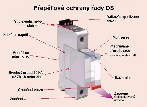 Číslo strany : 51 MODULÁRNA PREPAŤOVÁ OCHRANA SIETE 230 V / 50 Hz Modulárna prepäťová ochrana napájacích sietí 230 V/ 50 Hz Modulárne prepäťové ochrany triedy DS Zvodiče CITEL triedy DS sú navrhnuté