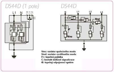 Tieto výrobky sa vyrábajú vo vyhotovení jednofázovom, trojfázovom + nulovanie a s možnosťou diaľkovej signalizácie (DS 40DS).