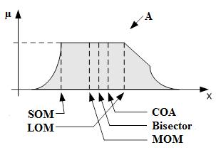 Прилог центар масе (ЦОА).