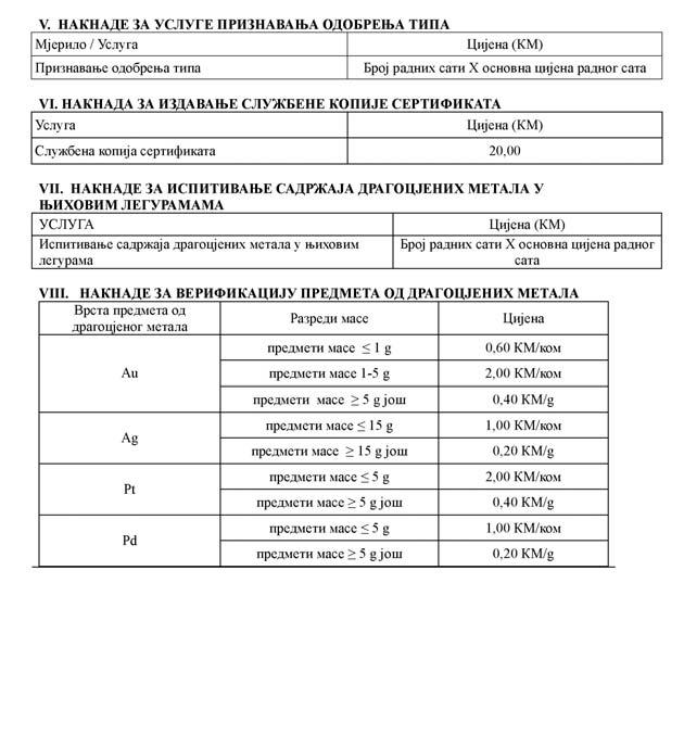 Utorak, 28. 8. 2012.