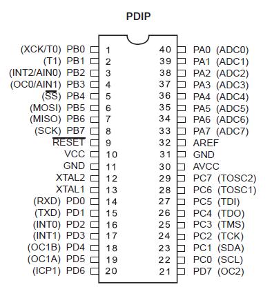 5.1 Razvrstitev nogic»pinov«na mikrokontrolerju ki je v PDIP ohišju PORT A (PB7..PB0 ) - 8 bitna V/I vrata opremljena z internimi dvižnimi upori. PORT B (PB7.