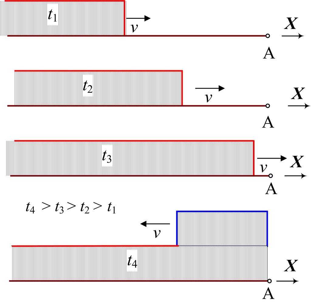 Отворен вод (Z 2 ) 2Z 2 α 1A = lim = 2 Z 2 Z 1 + Z 2 Z 2 Z 1 β 1A = lim = 1 Z 2 Z 1 + Z 2 2Z 1 α I,1A = lim = 0 Z 2 Z 1 + Z 2 Z 1 Z 2 β I,1A = lim = 1 Z 2 Z 1 + Z 2 Одбиениот