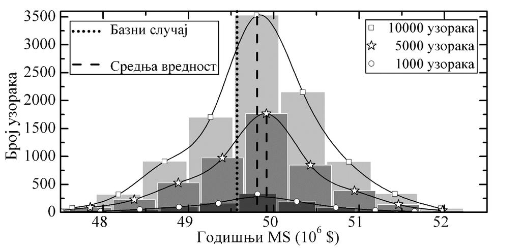 Сликa 4.