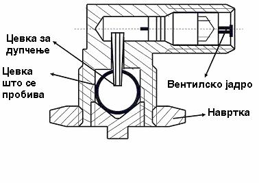 Uboden servisen ventil Za pristap kaj hermeti~kite sistemi, se koristi specijalen uboden servisen ventil, koj se montira na vsisnata cevka, na potisnata cevka (cevka do kondenzatorot), na dvete mesta