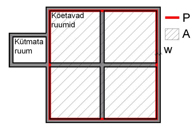 B põranda tunnusmõõt, m, mis leitakse valemiga 4.16. Lõpmatult pika hoone põranda puhul on, B' põranda laius; ruudukujulise põranda korral on B' võrdne põranda ühe külje poole pikkusega.