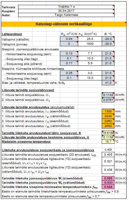 Külmasillad suurendavad hoonete energiakulu. Liginullenergiahoonete piirdetarindite soojusjuhtivuse üldise vähenemise juures hoone soojuskadudes külmasildade osakaal kasvab.