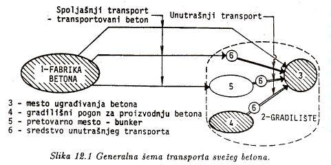 ТРАНСПОРТ СВЕЖЕГ
