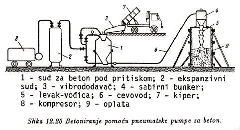 бетон   бетон 32