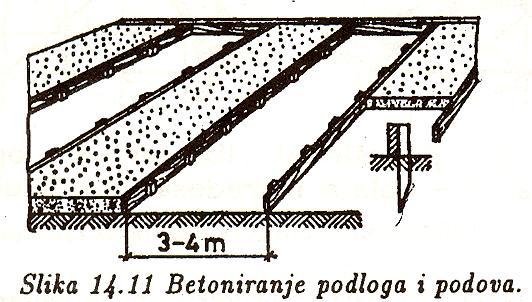 POSTUPCI IZVOĐENJA NEKIH UOBIČAJENIH