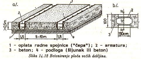 betoniranja   betoniranja 59