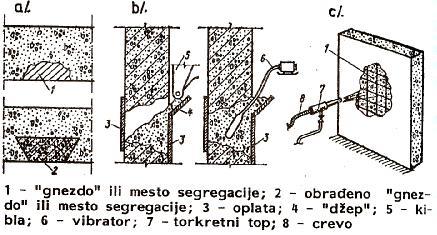 SANIRANJE POJEDINIH DEFEKATA REGISTROVANIH POSLE SKIDANJA OPLATE Saniranje defekata na mestima nekvalitetno ugrađenog betona najbolje je