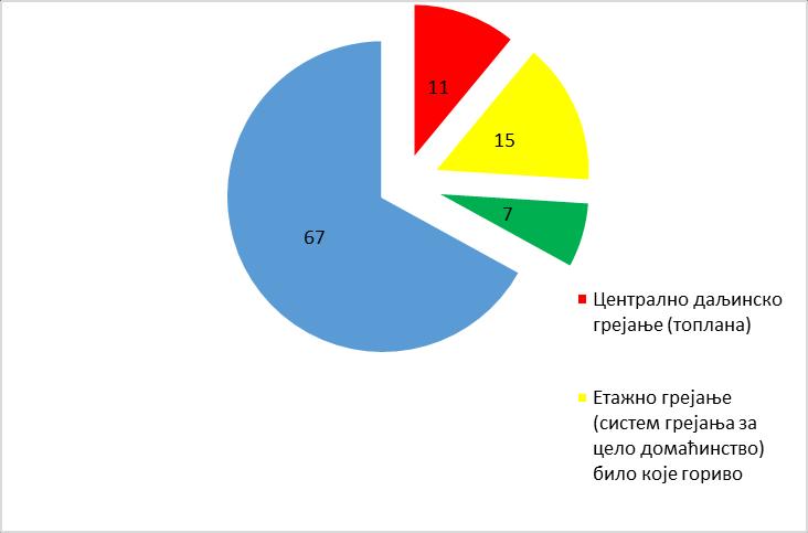 Број: 6. Страна 81. Службени лист општине Врбас, 27. фебруар 2017. године Ради повећања енергетске ефикасности потребно је побољшати услове регулације и мерења потрошње топлотне енергије.