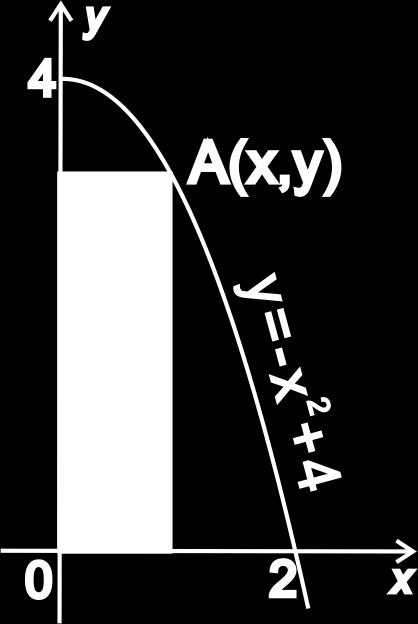 C MATEMATIKA (0..20., 2. kolokvij). Zadana je funkcija y = sin 2 ( 2 ) + 2e. (a) Odredite dy. (b) Koliki je nagib grafa te funkcije za =.