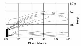 velocity distribution Discharge angle